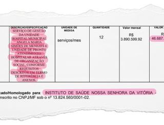 Casimiro de Abreu: OS que teve contas reprovadas pelo Conselho de Saúde é contratada por mais um ano e com mais dinheiro